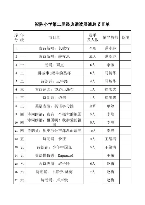 第二届经典诵读总节目单、演出顺序、合分统计表、评委打分表
