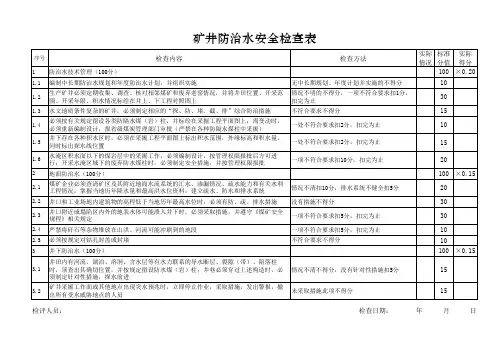 防治水安全检查表(参考)