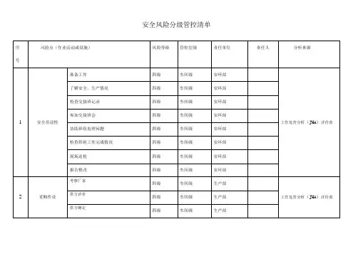安全风险分级管控清单