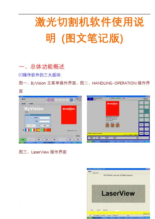 激光切割机图示说明