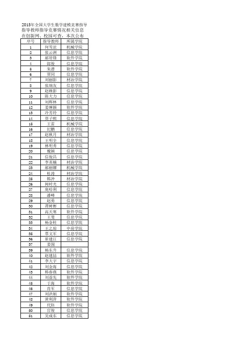 2015年全国大学生数学建模竞赛指导教师名单2