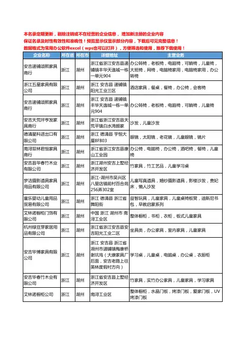 新版浙江省湖州儿童家具工商企业公司商家名录名单联系方式大全17家