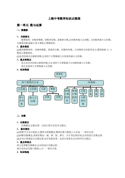2022年上海中考数学知识点梳理