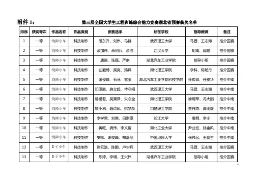 第三届全国大学生工程训练综合能力竞赛湖北省预赛获奖名单