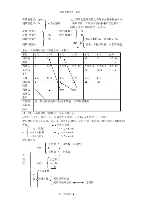(完整版)数学七年级全笔记总汇