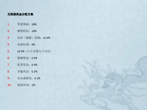 2015年无限极奖金制度完整版