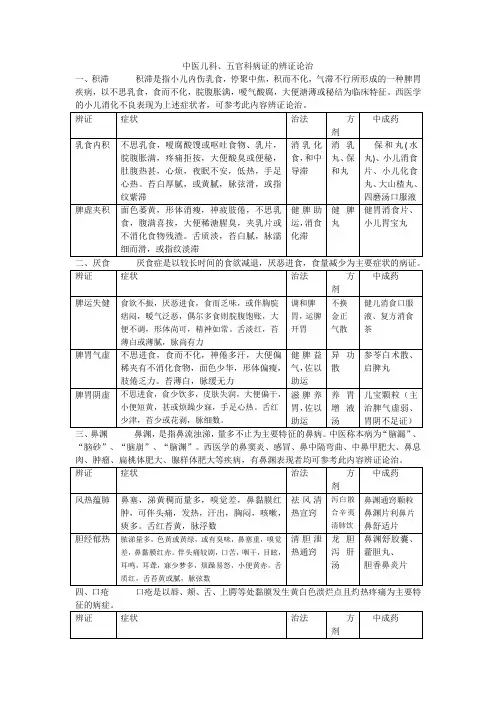 2021中药综合中医儿科五官科辨证论治总结