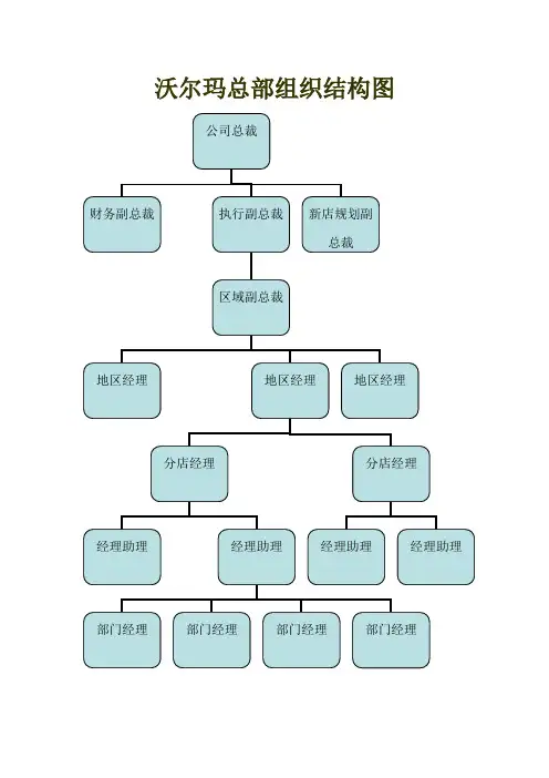 沃尔玛组织结构图及其岗位职责