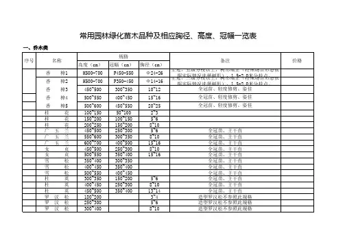 江南常用园林绿化苗木品种及相应胸径、高度、冠幅一览规表