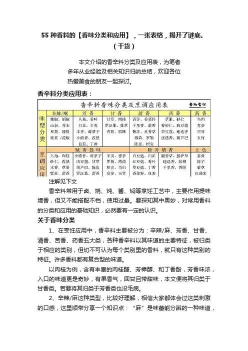 55种香料的【香味分类和应用】，一张表格，揭开了谜底。（干货）