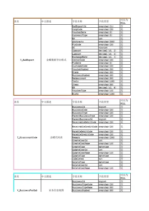 金蝶数据表结构