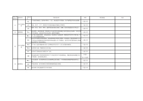 每日食品安全检查记录表