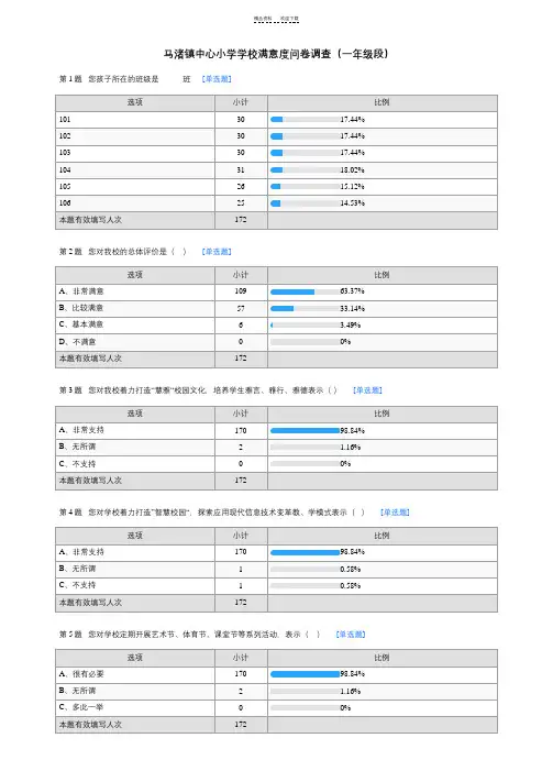 学校满意度问卷调查(一年级段)