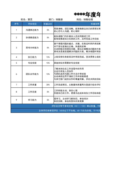 年度绩效考核表权重自动计算评级