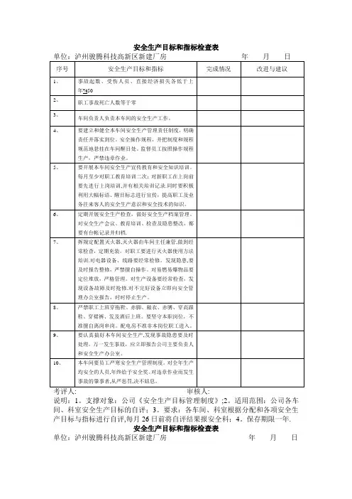 安全生产目标和指标检查表