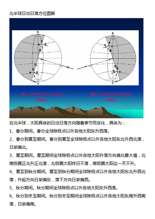北半球日出日落方位图解