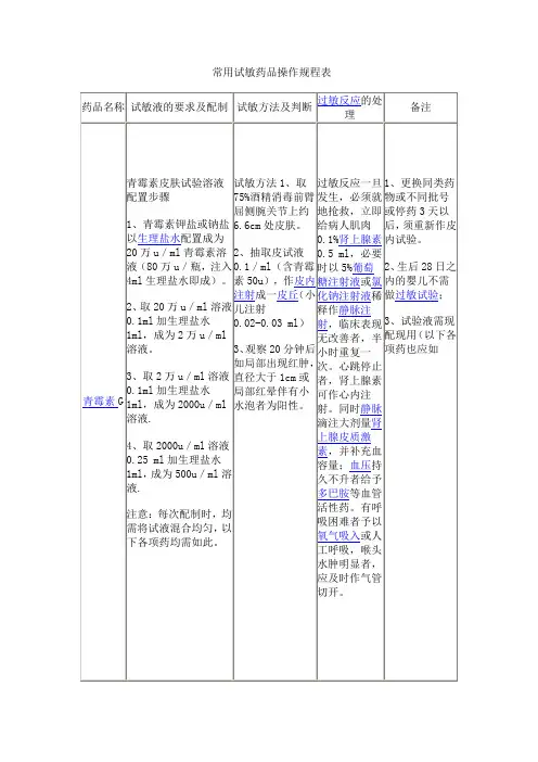 常用试敏药品操作规程表敏药品操作规程