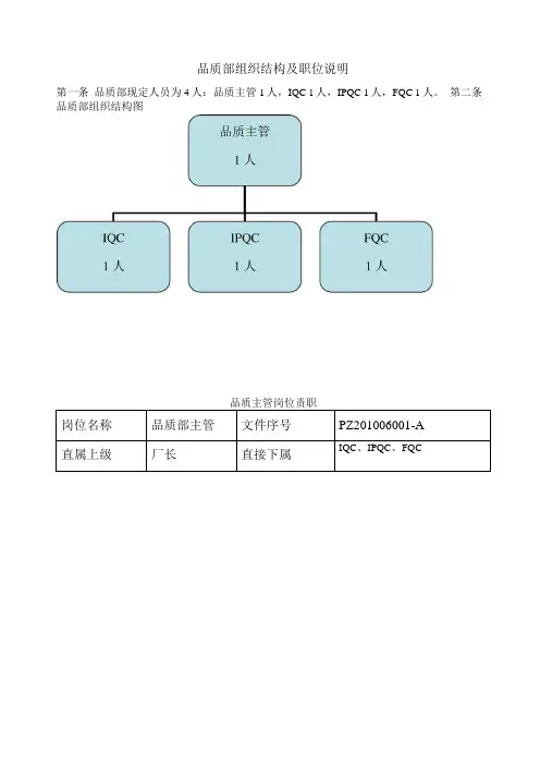 品质部组织结构及职位说明