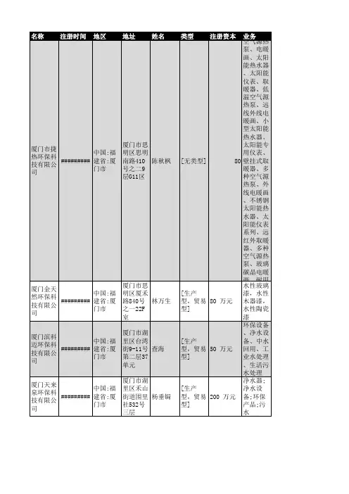 2018年福建省环保设备行业企业名录1940家