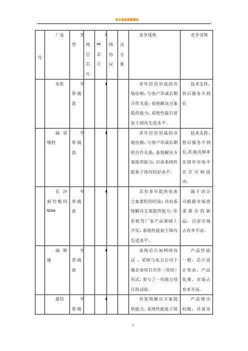 全国宽带和窄带载波方案性能对比表