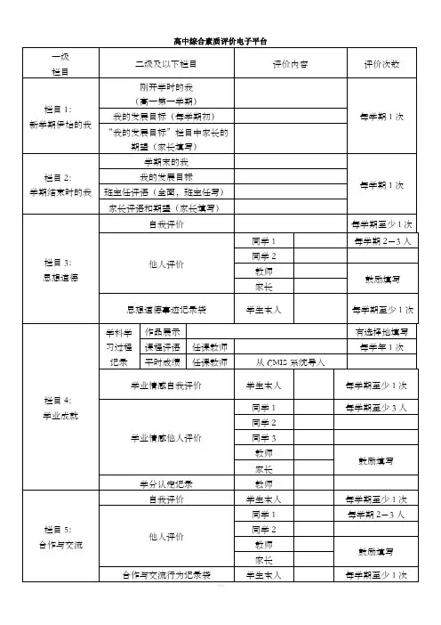 [高中三年级]综合素质评价电子平台学生草表