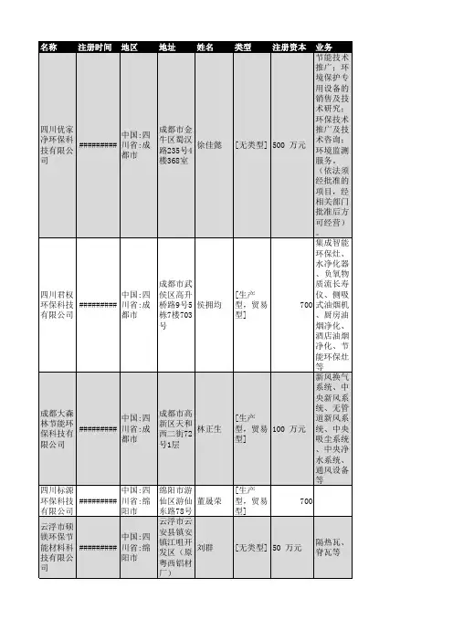 2018年四川省环保设备行业企业名录1401家