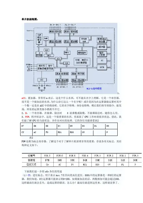 stc80c51单片机基础知识,汇编,c51方面的