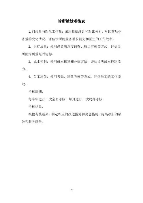 诊所绩效考核表