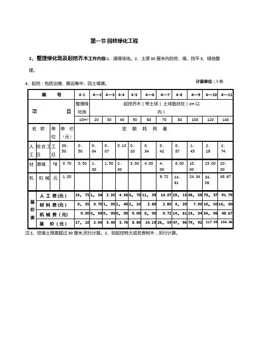 全国园林绿化工程定额【范本模板】