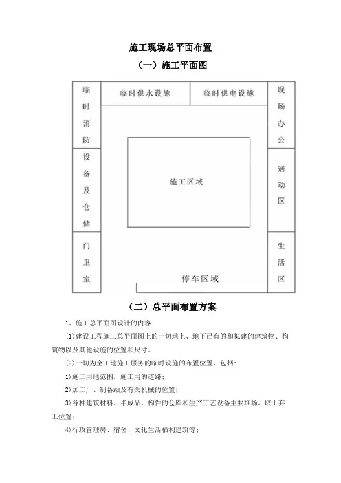 施工现场总平面布置