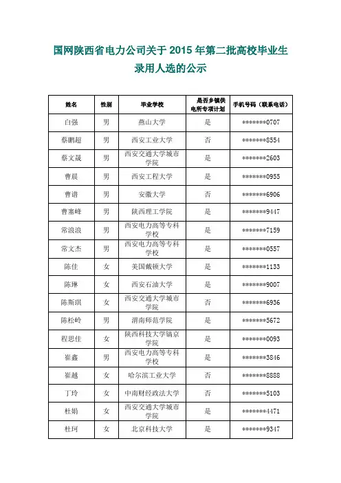 国网陕西省电力公司关于2015年第二批高校毕业生录用人选的...