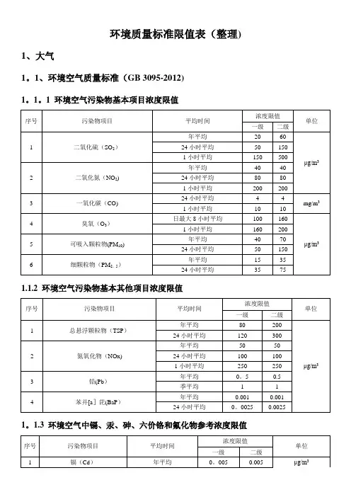 环评：常用环境质量标准限值表(整理)