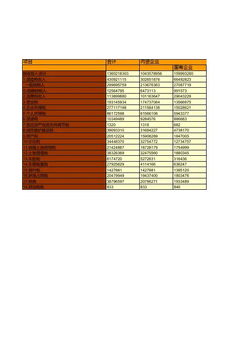 中国税务年鉴2016数据：中国2015年税收收入分税种分企业类型情况统计