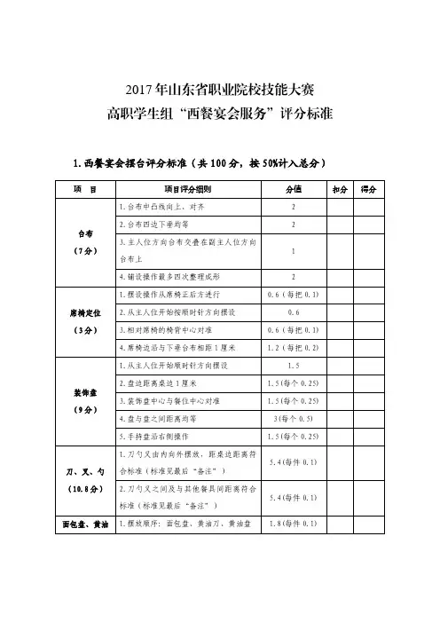 2017年山东省职业院校技能大赛