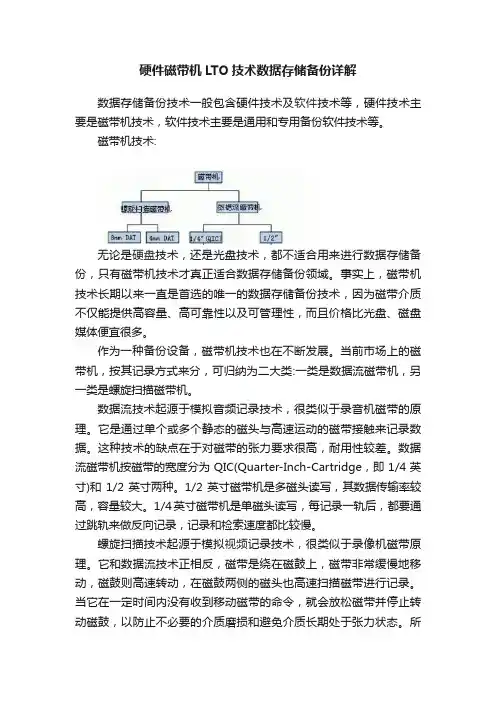 硬件磁带机LTO技术数据存储备份详解