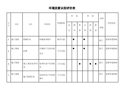 环境因素识别评价表
