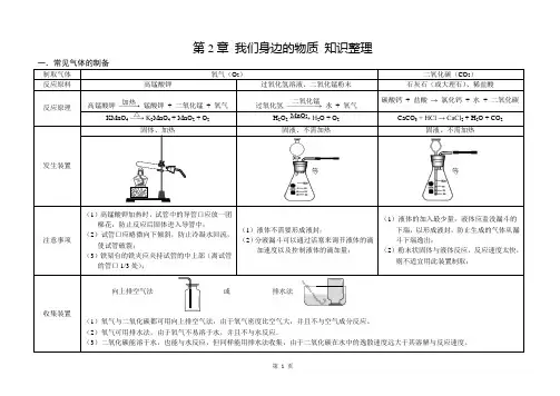 第2章 我们身边的物质 知识整理