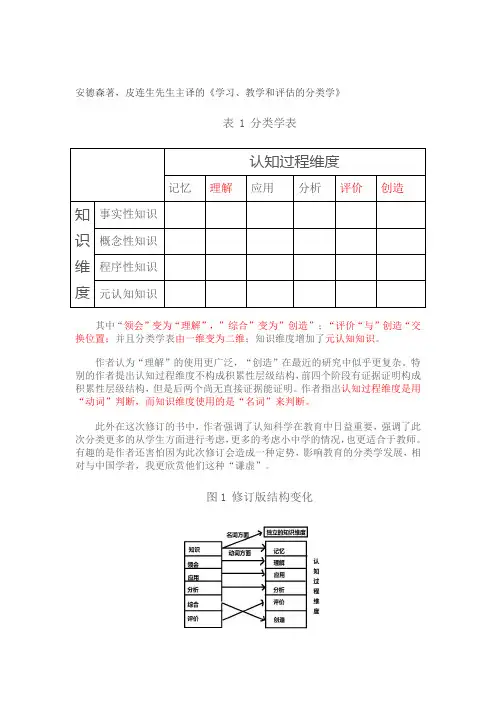 安德森二维目标