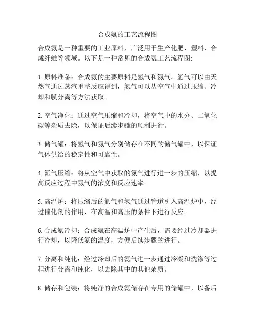 合成氨的工艺流程图
