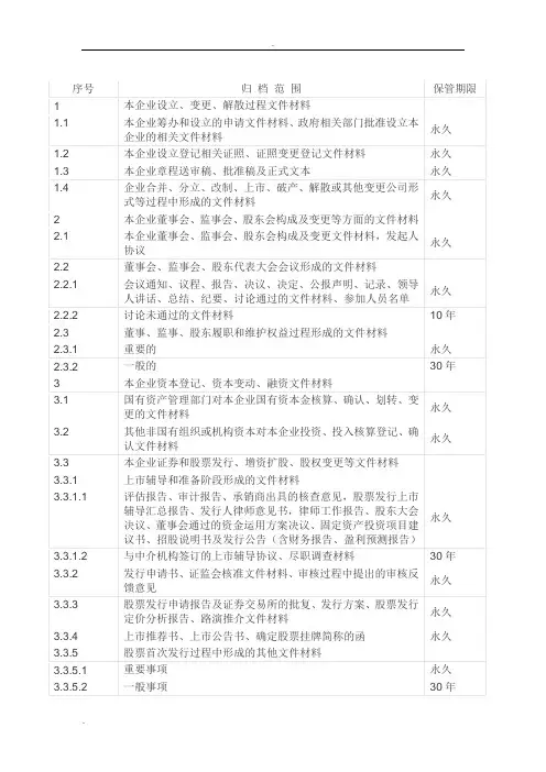 档案保管期限表