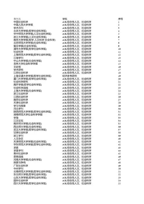 2015版中文核心期刊(完整版)