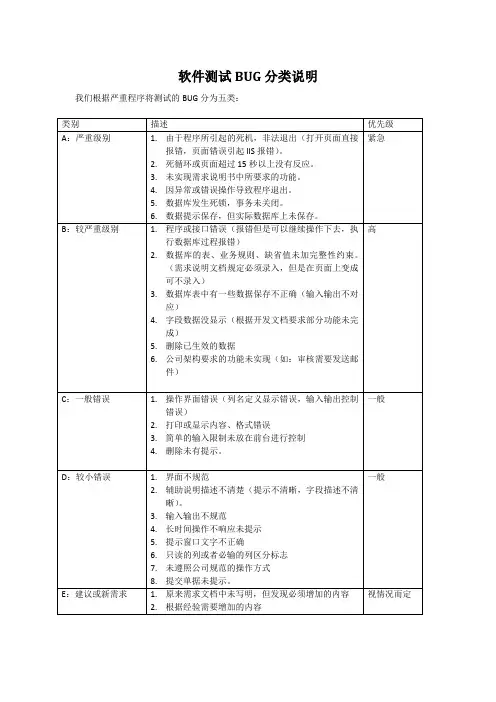 软件测试BUG分类说明