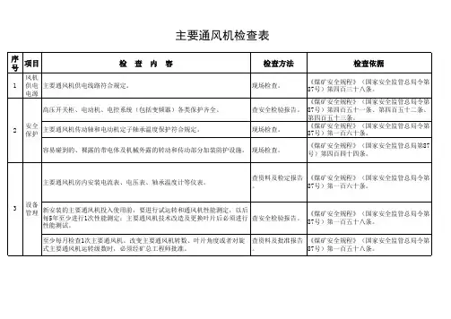 主要通风机检查表