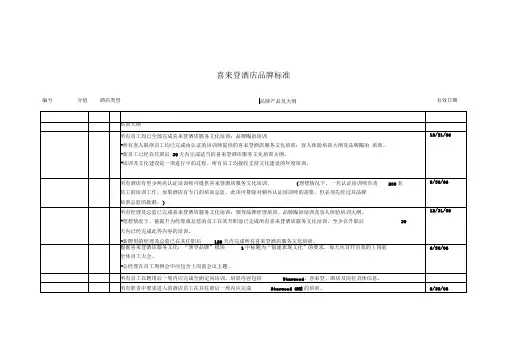 酒店管理手册酒店品牌标准手册