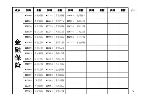 沪深所有股票板块分类