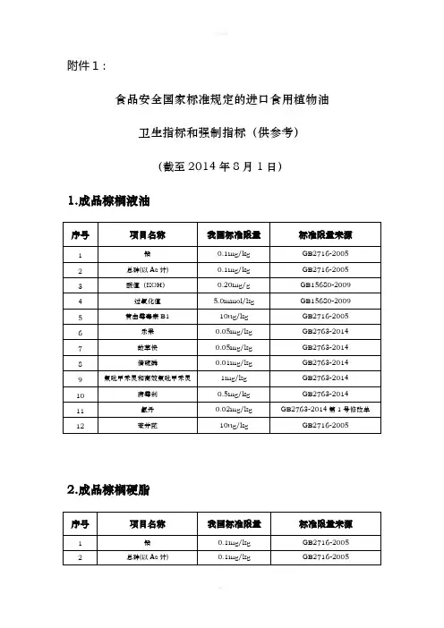 食品安全国家标准规定的进口食用植物油