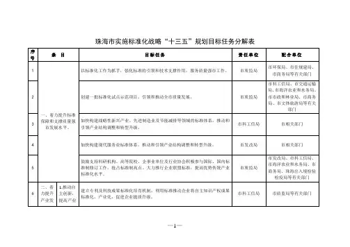 珠海实施标准化战略十三五规划目标任务分解表-珠海质量技术