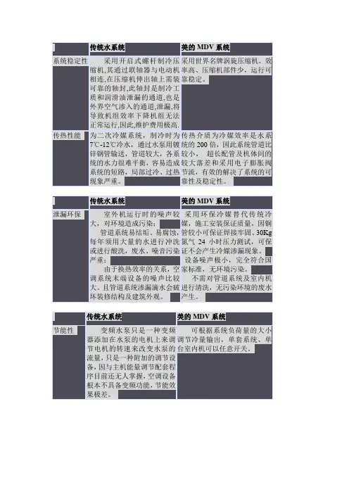 传统水系统和变频多联机组的比较(美的)