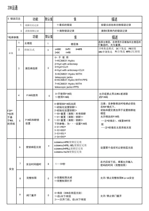 巨人通力20K调试