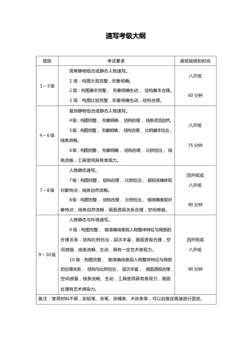 速写考级大纲【模板】